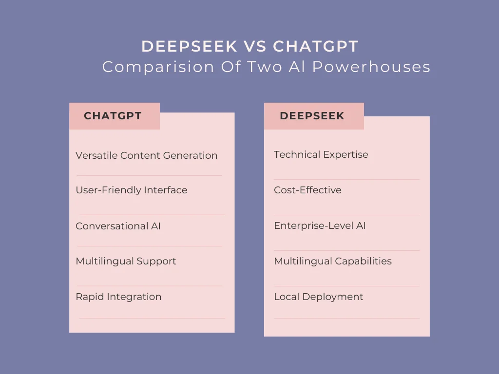 difference between chatgpt and deepseek 