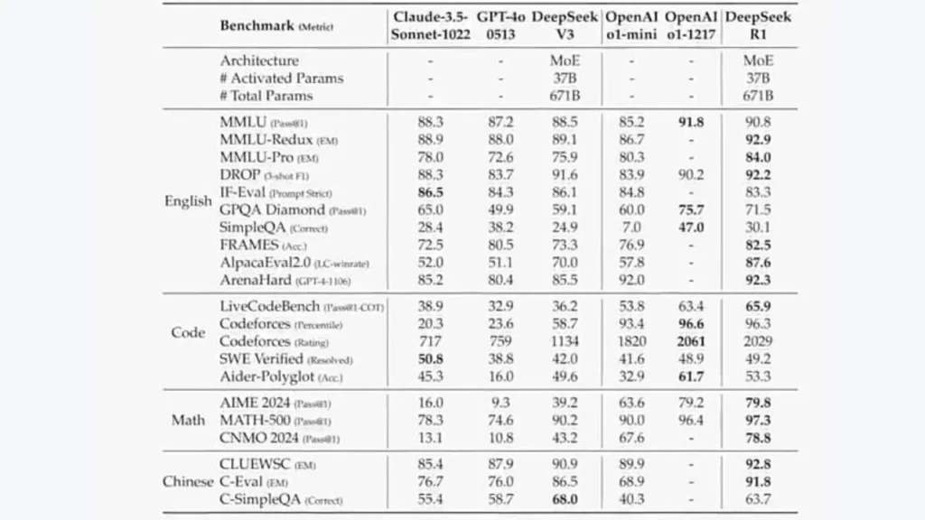 deepseek vs chatgpt