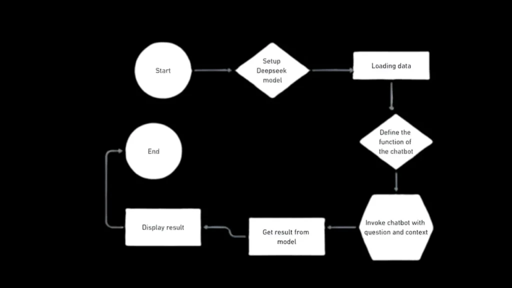 DeepSeek R1: China’s Open-Source AI – DeepSeek R1, China's emerging language model, is reshaping AI with an open-source approach.