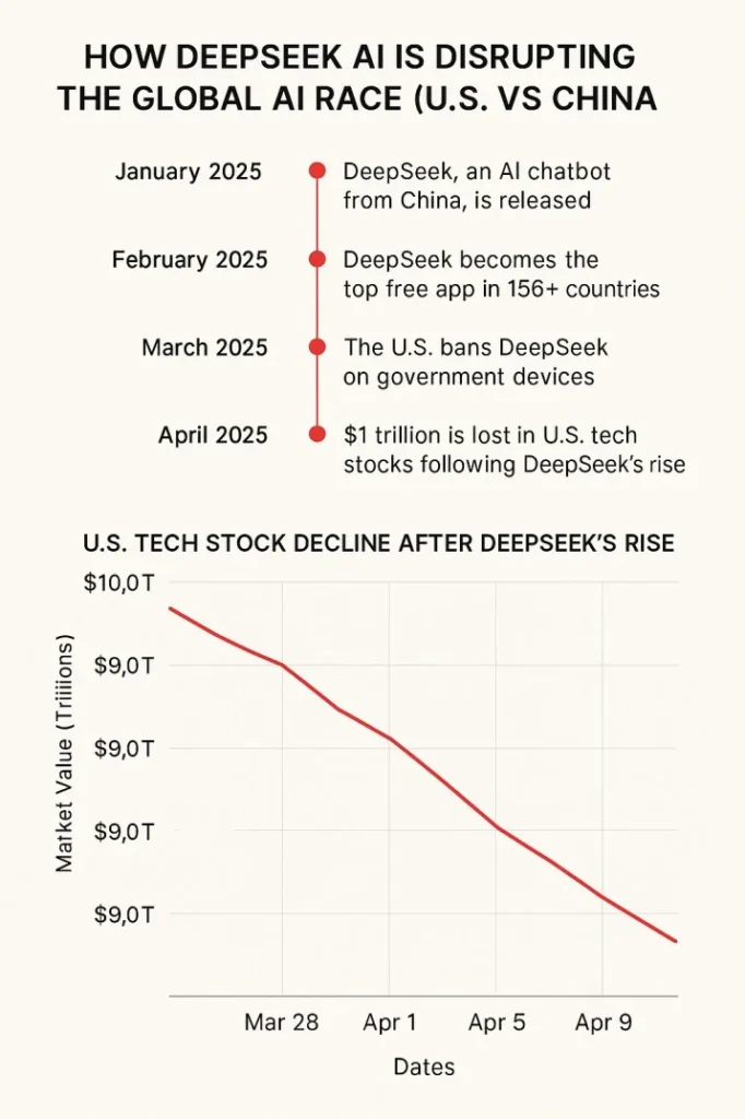 Deepseek stock market